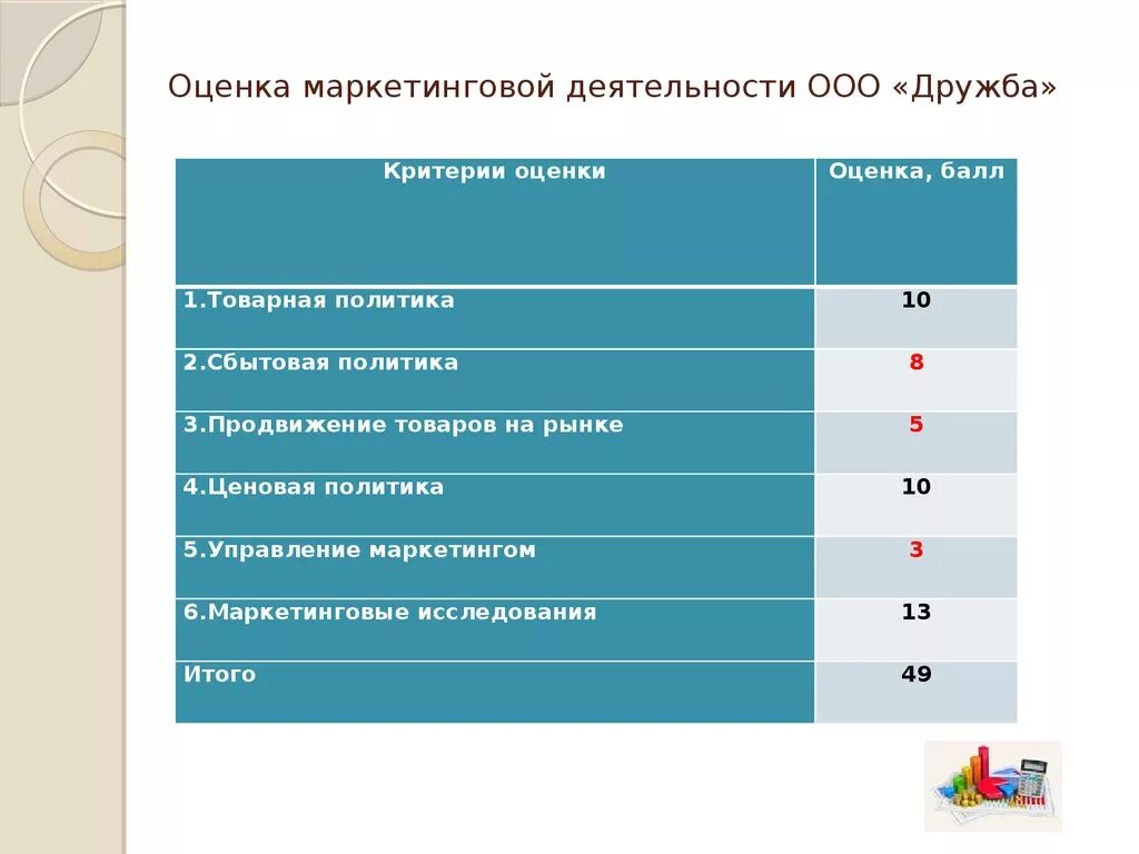 Маркетинговая оценка это. Оценка маркетинговой деятельности. Оценка деятельности маркетинг. Маркетинговые критерии оценки. Оценка работы маркетолога.