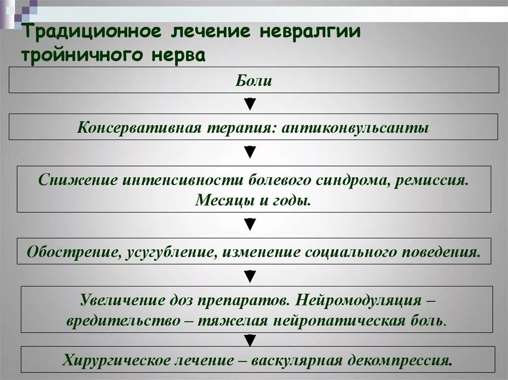 Лекарства от невралгии тройничного нерва. Лекарственное средство при невралгии тройничного нерва. Невралгия тройничного нерва лечение препараты. Тройничный нерв лечение