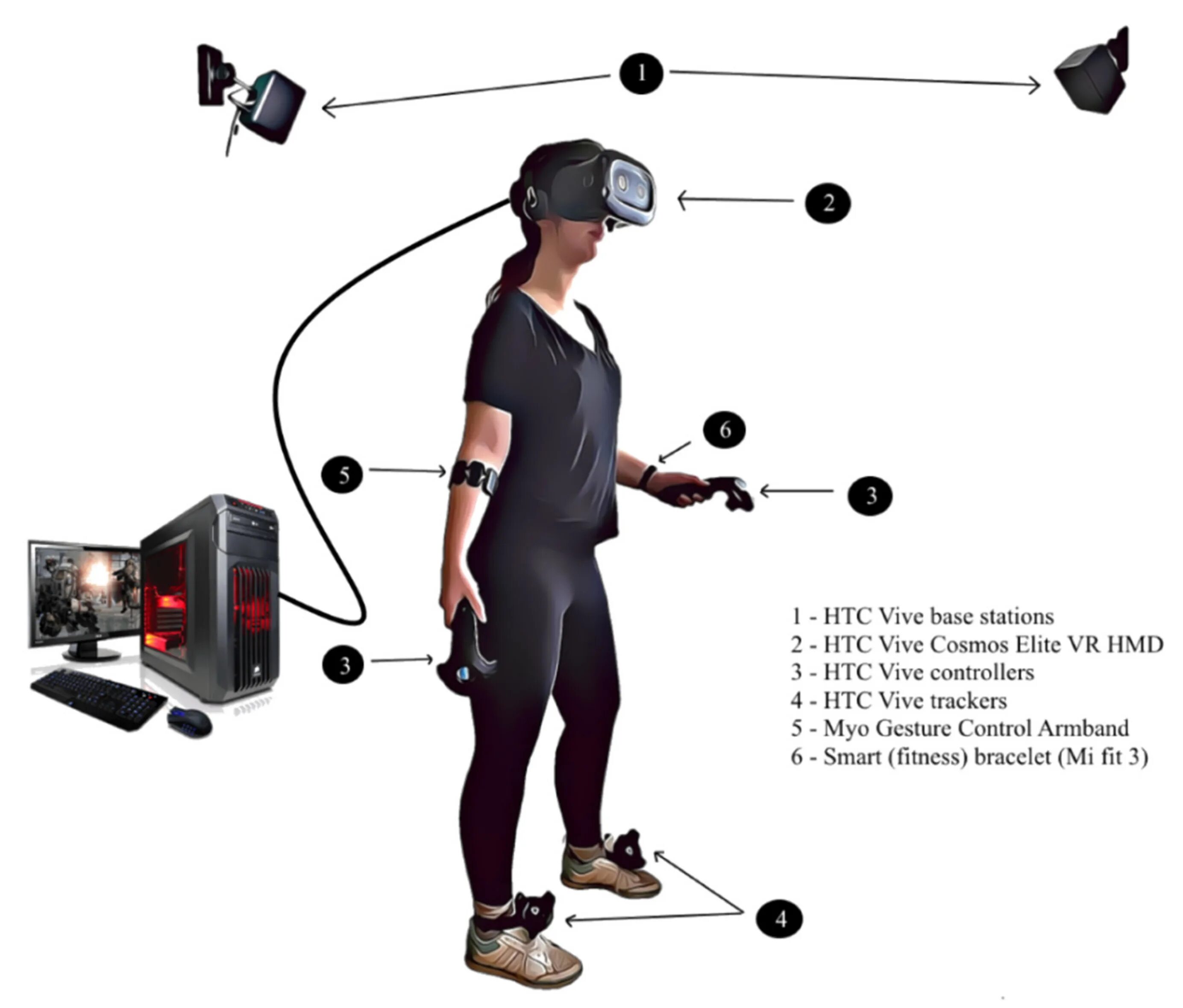 Гироскоп вр. HTC Vive Cosmos Elite контроллеры. VR система. Базовая станция HTC Vive. Трекер HTC Vive 2.0.