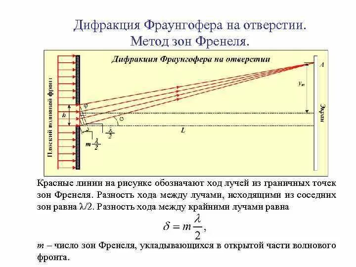 Метод зон Френеля разность хода. Метода зон Френеля и дифракции Фраунгофера.. Разность хода лучей зон Френеля. Дифракция Фраунгофера френедч.