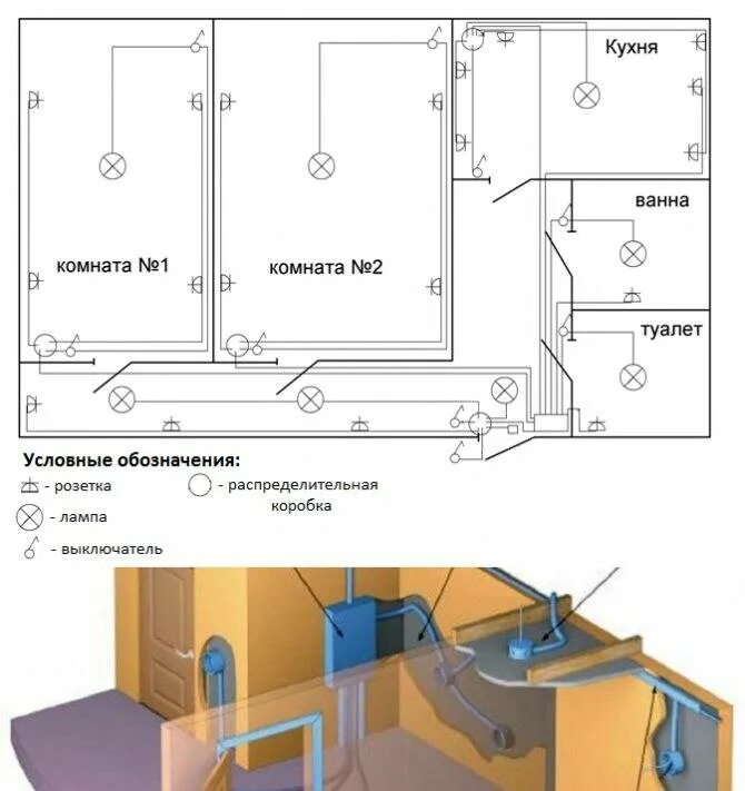 План электропроводки. Схема монтажа электропроводки в 3х комнатной квартире. Монтажная схема электрической проводки квартиры. Разводка электропроводки в квартире схема 2х комнатная квартира. Схема разводки электропроводки электромонтажная.