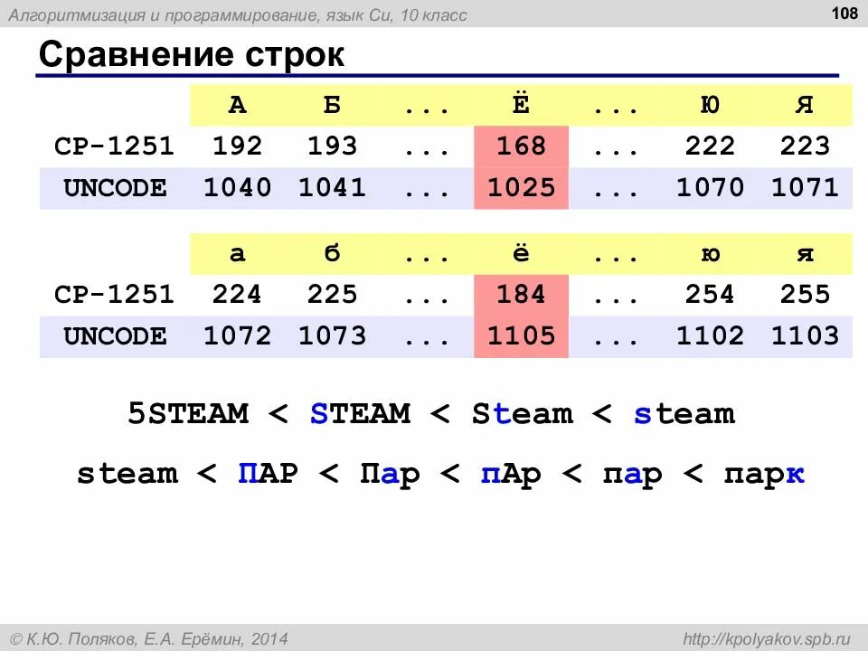 Сравнить две строки