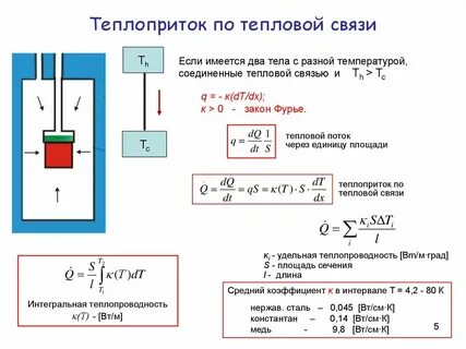 Тепловые связи