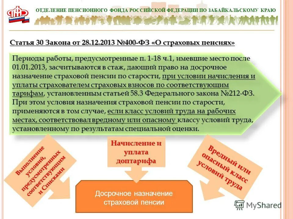 Фз 400 статья 2. Ст.30 федерального закона 400-фз. статья 30 федерального закона. закон 400 статья 30. ст.30 п.1 ч.1 пенсионный фонд.