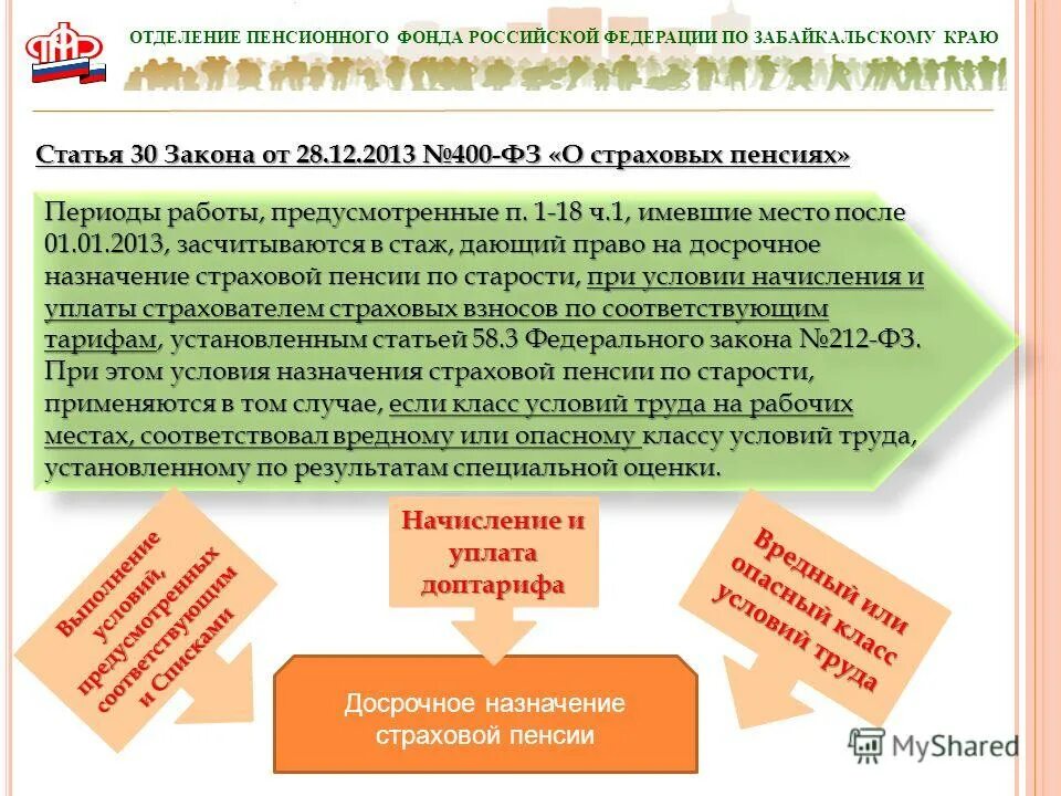 Закон о страховых пенсиях. Ст.30 п.1 ч.1 пенсионный фонд. Закон 400-ФЗ статья 30. Ст 30 ФЗ 400.