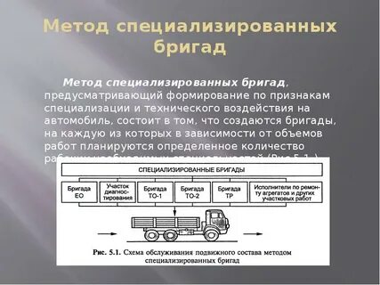 Метод комплексных бригад