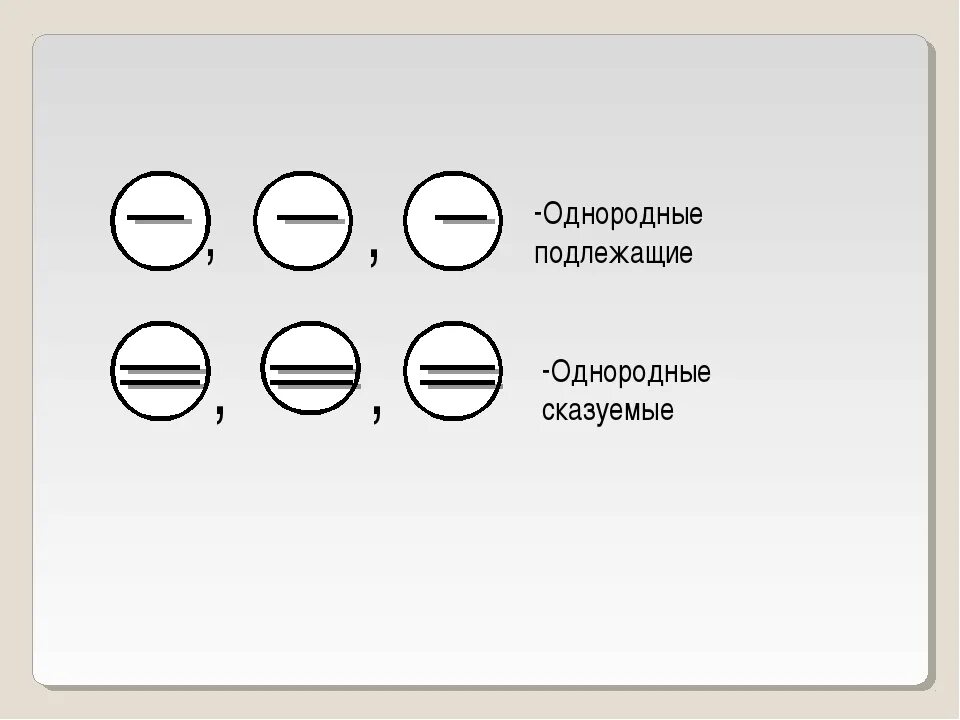 Однородные подлежащие и сказуемые 4 класс. Однородные сказуемые и однородные подлежащие. Однородны е скажуемы е. Схема однородных сказуемых. Предложение с однородными сказуемыми.