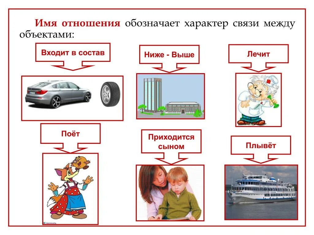 Отношение между двумя объектами примеры. Имена отношений Информатика. Отношение объект модель примеры. Отношение между объектами бывают. Пары объектов в отношении объект модель