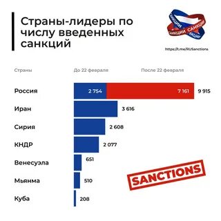 новатэк санкции насколько скажутся