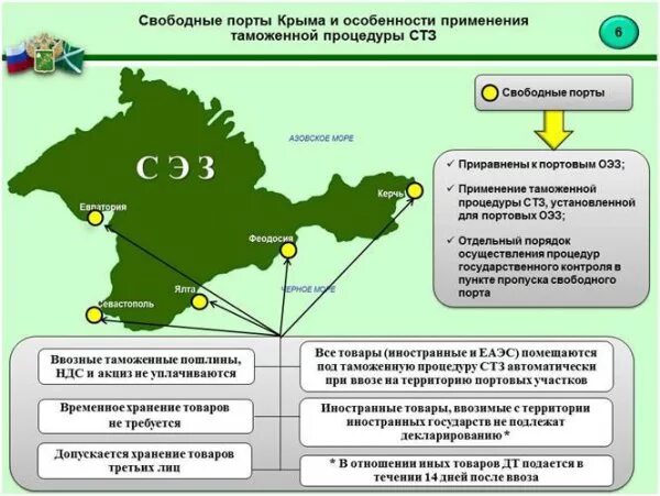 Свободно экономические зоны территории России. Портовые свободные экономические зоны России. Карта свободных экономических зон России. Свободная экономическая зона на территориях Республики Крым.