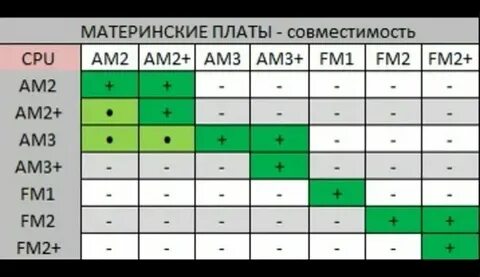 Как узнать совместимость материнской платы