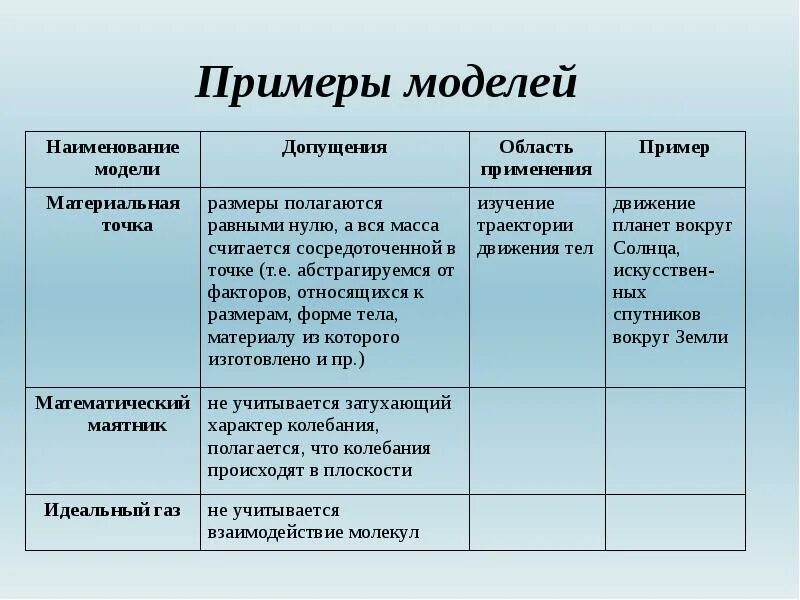 Функции современных моделей