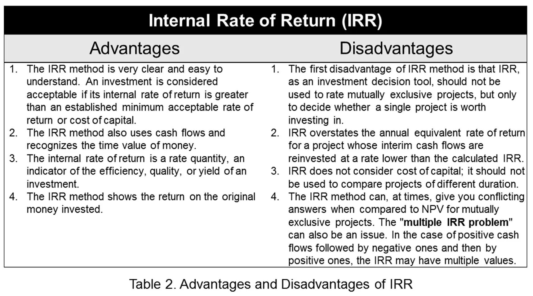 T me return method. Advantages of irr. Advantage of irr method. Equivalent Annuity method. Payback method advantages.