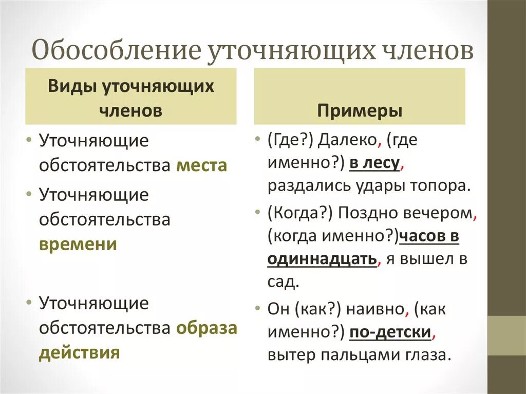 Обособление обстоятельств схема. Обособленные уточняющие. Обособленные обстоятельства это какие