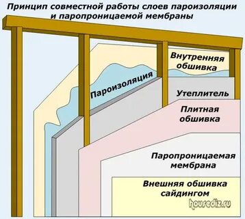 Принцип стена