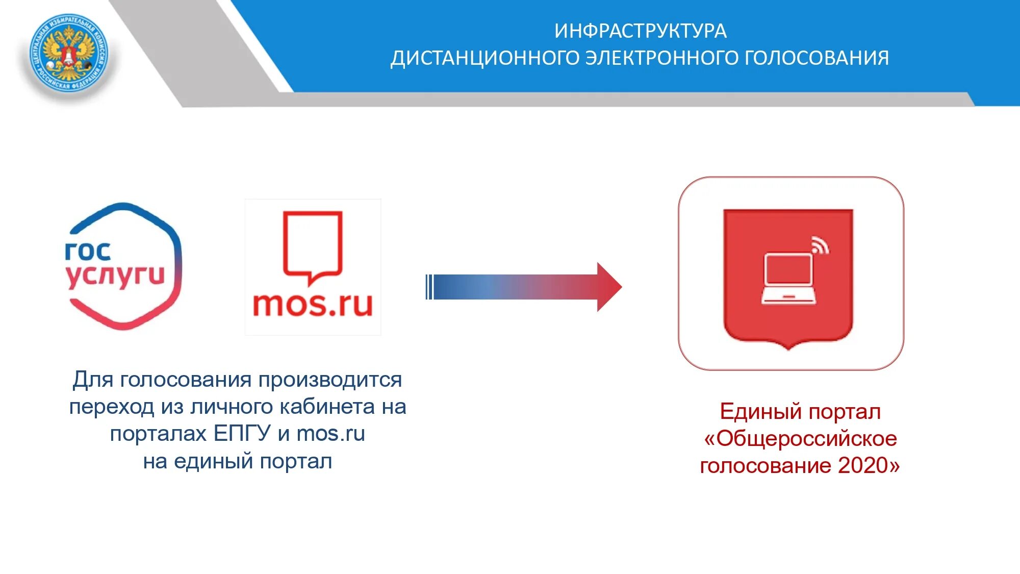 Как проголосовать электронно за президента