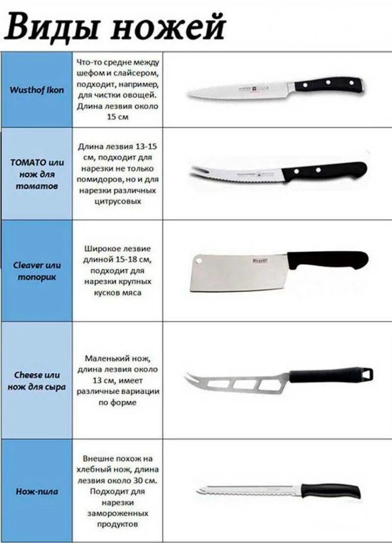 Какой кухонный нож выбрать. Типы ножей по форме и их Назначение. Название кухонных ножей. Формы кухонных ножей. Типы кухонных ножей и их Назначение.
