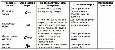 Мерки необходимые для построения чертежа юбки