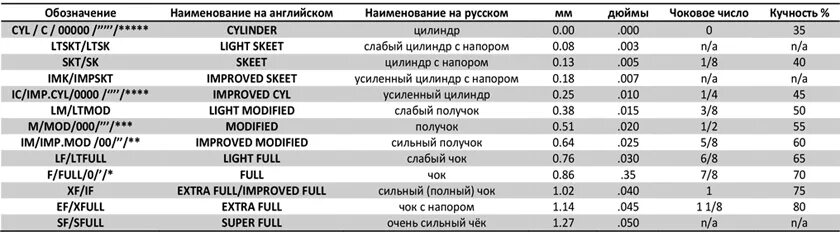 Кикс чоки