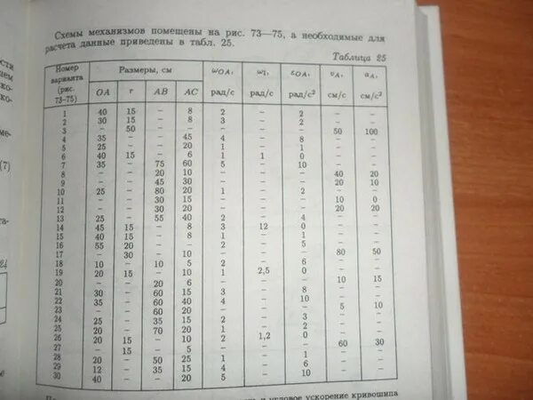 Физика тесты 8 класс Алмаева. Физика тесты 7 класс Алмаева. Тесты по физике 9 класс Алмаева. Алмаева физика 7 класс тесты ответы. Ответы физика сычев