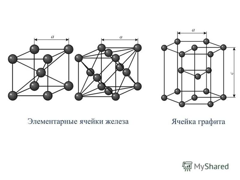 Элементарная кристаллическая решетка. Элементарная ячейка кристаллической решетки. Элементарная кристаллическая ячейка это. Элементарная ячейка кристаллической решетки алмаза. Гексагональная плотноупакованная ячейка.