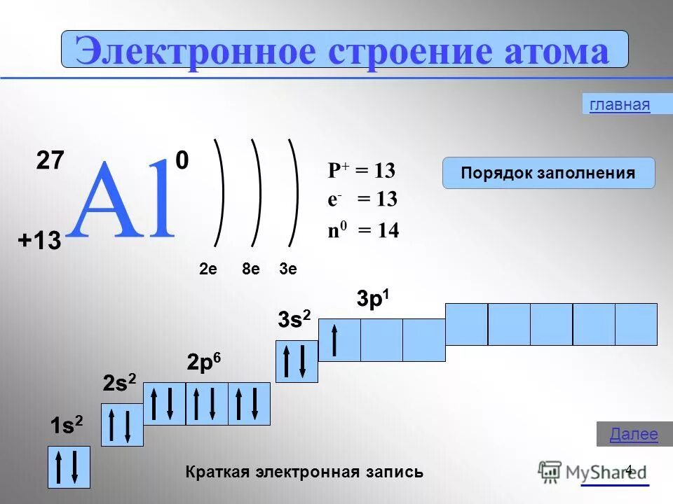 Количество энергетических уровней магния. Схема электронного строения атома алюминия. Строение электронных оболочек атомов алюминия. Электронная формула атома алюминия. Строение электронной оболочки кальция.