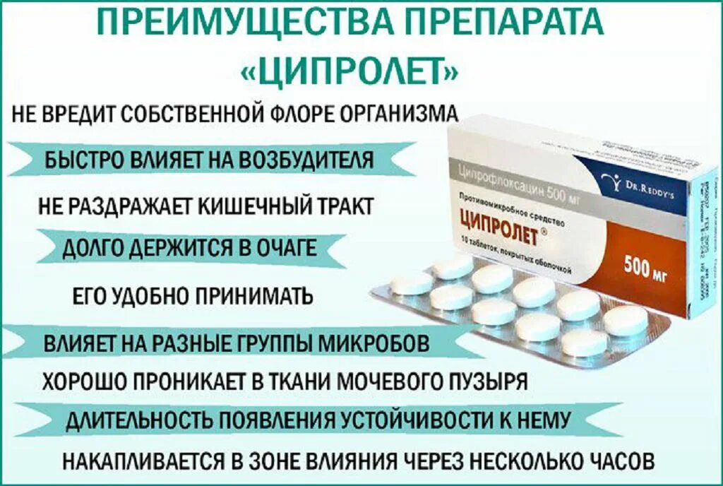 Просроченный антибиотик можно принимать. Таблетки от цистита Ципролет. Антибиотик от цистита Ципролет. Таблетки от воспаления мочевой системы. Лекарство от воспаления мочевого пузыря у женщин антибиотики.