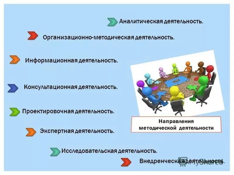 Научно-методическая деятельность воспитателя. Функции и задачи методического кабинета доу. Задачи методичскогокабинета. Информационная деятельность методической работы. Научные для аналитической работы.