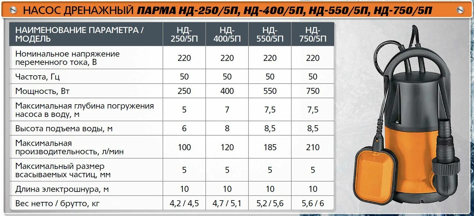 Сколько давит насос. Дренажный насос парма нд-550/5п. дренажный насос dn 250/10. дренажный насос высота подъема 65.
