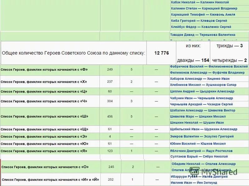 Нумерованный список html. 5 буквенные слова. Как сделать список начинающийся с 3. Тег определяет упорядоченные списки. Элемент маркированного списка.