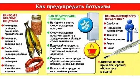 Ботулизм через какое