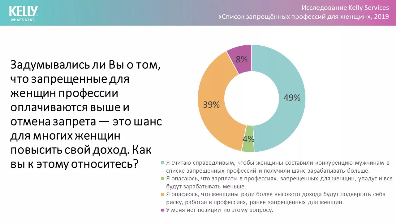 Запрещенные профессии для женщин. Список запрещенных профессий для женщин. Список провесий запрещённых для женщин. Какие профессии запрещены женщинам. Запрет образования женщинам