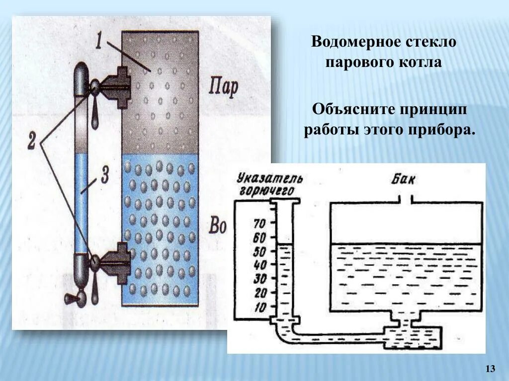 Водомерное стекло парового котла. Принцип работы водомерного стекла парового котла. Водомерное стекло физика 7 класс прибор. Водомерное стекло сообщающиеся сосуды. Подумайте для чего используются водомерные стекла