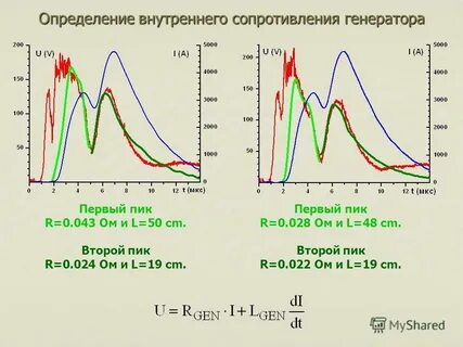 Второй пик