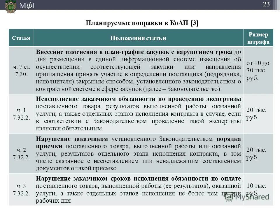 Статьи уголовного кодекса. Какие поправки в уголовном кодексе. Поправки ук рф по ст. Поправки в уголовный кодекс. Ст 80 ук рф.