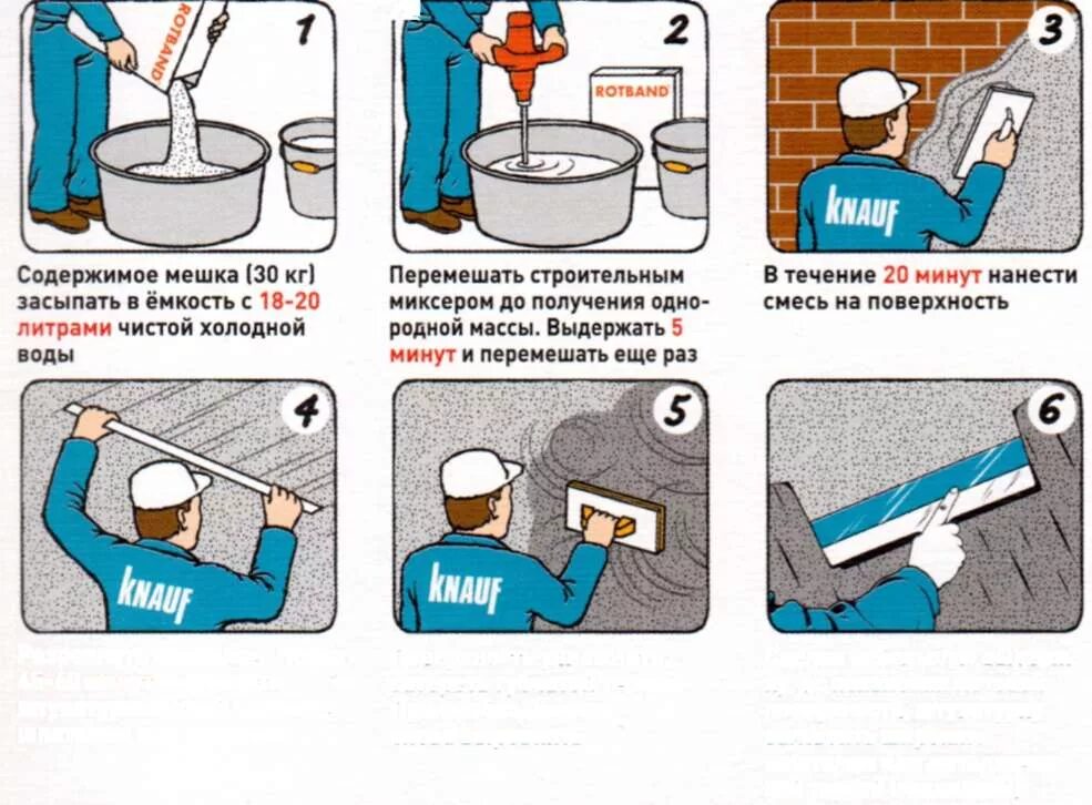 Как развести шпаклевку для стен пропорции