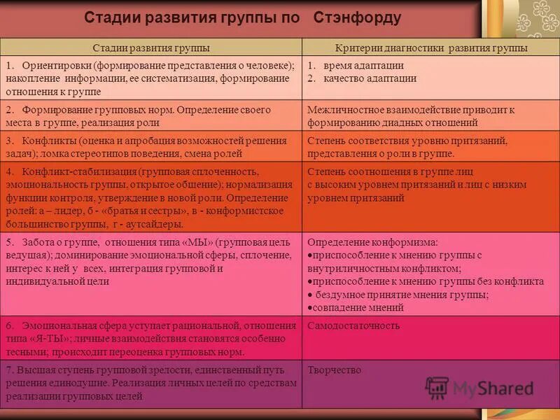 формирование ориентировки в пространстве. этапы формирования ориентировки в пространстве. стадии развития группы ориентировка. этапы формирования пространственных представлений. стадии развития группы ориентировка.