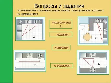 Проект кухни технология