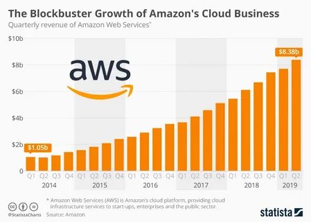 Amazon countries