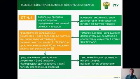 Таможенный контроль таможенной стоимости товаров