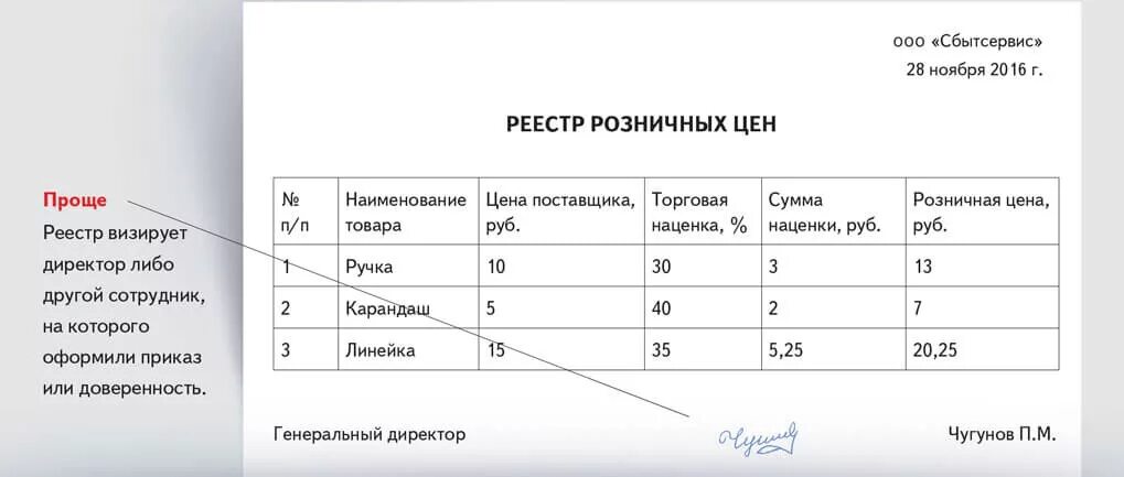 Реестр межрегиональных перевозок. Реестр розничных цен. Реестр формирования свободных розничных цен. Реестр розничных цен образец. Реестр свободных розничных цен в аптеке.