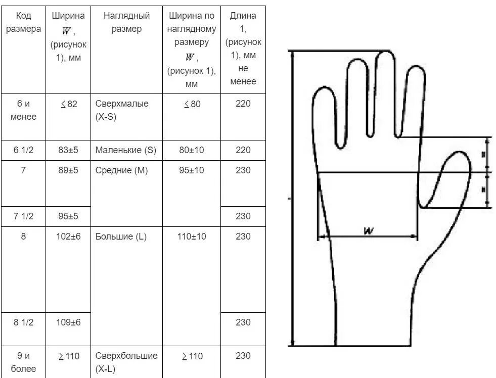 Где находятся перчатки. Размеры перчаток как определить таблица. Размерная таблица перчаток медицинских. Размерная сетка перчаток мужских таблица. Таблица размеров стерильных перчаток.