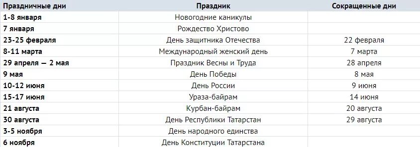 Праздничные дни 2020 в Татарстане. Выходные и праздничные дни в Башкирии. Праздничный календарь Татарстан. Нерабочие дни в Башкирии.