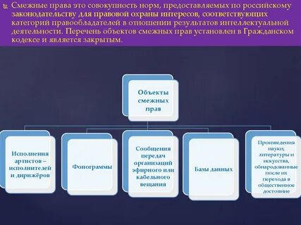 Смежные с гражданским правом отрасли
