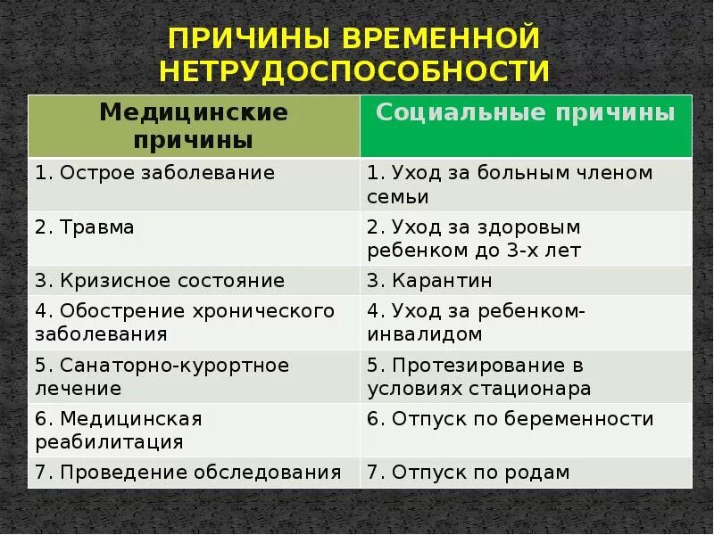 Временная нетрудоспособности по заболеваниям. Медицинские критерии нетрудоспособности. Медицинские и социальные критерии нетрудоспособности. Причины временной нетрудоспособности. Перечислите причины временной нетрудоспособности.