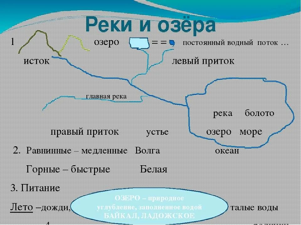 Лена левые и правые притоки. Притоки рек России. Схема моря и озера. Карта России с реками и озерами и морями. Карта России с реками и озерами с притоками.