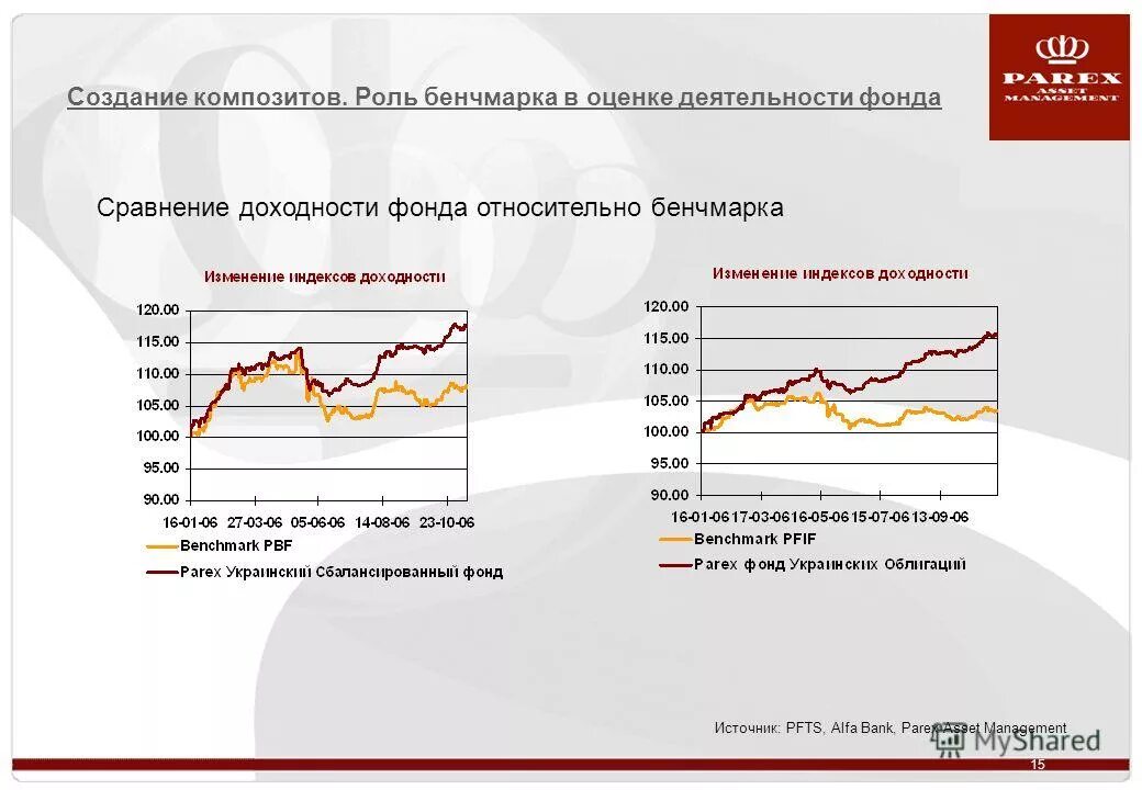 Пиф россельхозбанка сбалансированный фонд. Инвестиционные паи втб фонд сбалансированный. Стратегии паевых инвестиционных фондов. Пиф россельхозбанка сбалансированный фонд. График пиф сбалансированный.