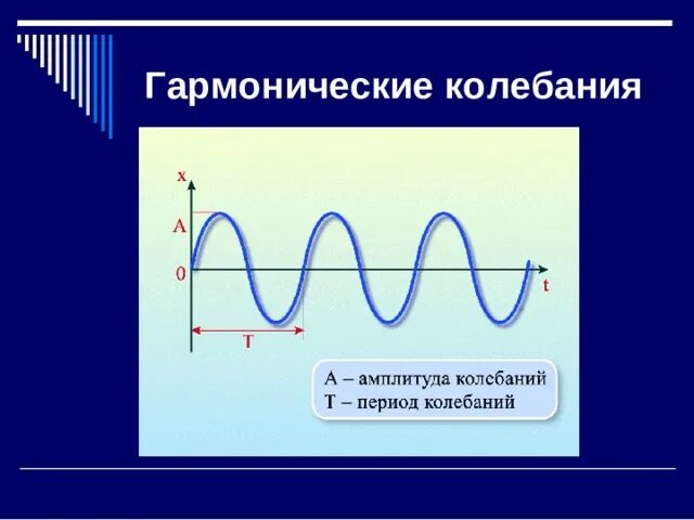 Гармонические колебания формулы 9 класс. Гармонические колебания колебания рисунок. График гармонических колебаний физика 9 класс. Гармонические колебания 11 класс физика.