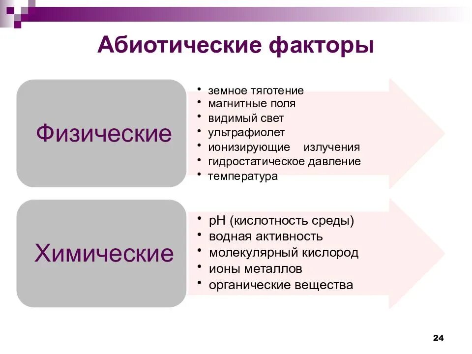 Абиотические факторы биология 9. Абиотические факторы. Химические абиотические факторы. Физические абиотические факторы. Абиотический фактор – это:абиотический фактор – это.