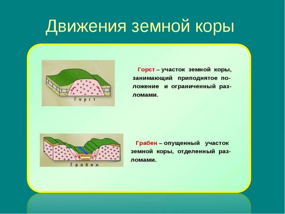 Горизонтальные движения земной коры это. Движение земной коры. виды движения земной коры. движение земной коры презентация. конспект на тему движение земной коры.